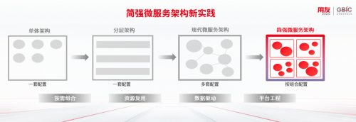 用友BIP3 R6发布，平台技术能力再升级