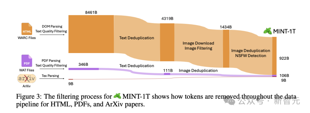 Nature 曝惊人内幕:论文被天价卖出喂 AI,作者 0 收入