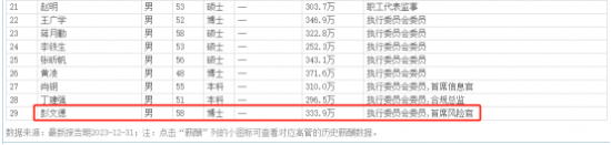 中信建投因保荐履职不到位被监管警示 首席风险官彭文德去年薪酬仍334万