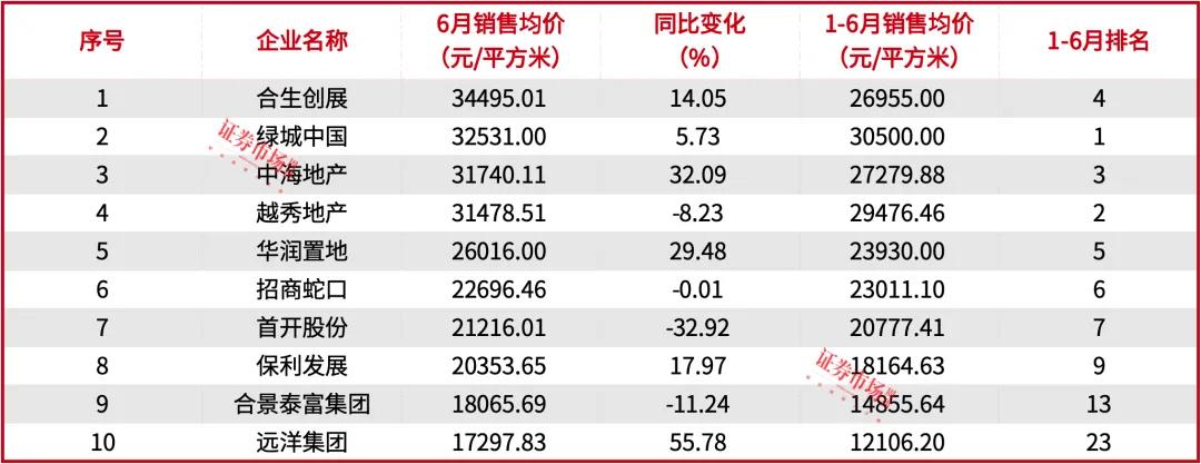 数据来源:企业公告