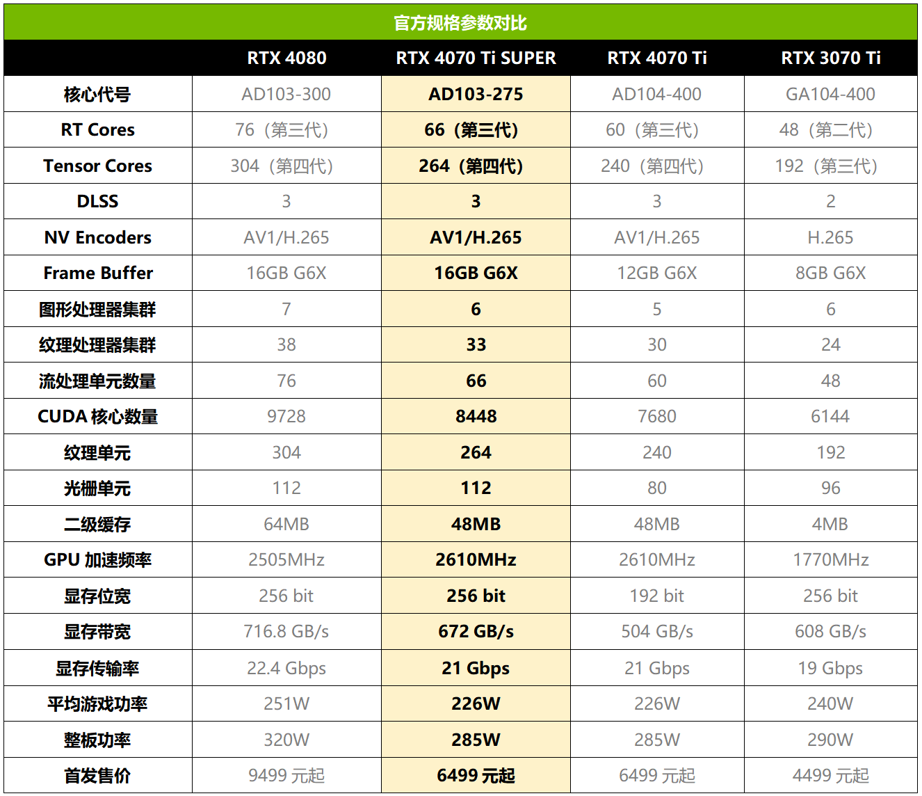 NVIDIAApp功能大更新!更多首发新游大作支持DLSS