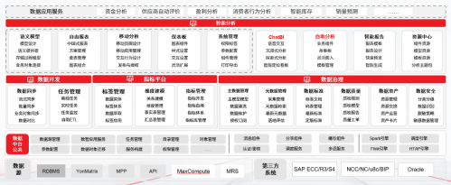 用友BIP3 R6发布，平台技术能力再升级