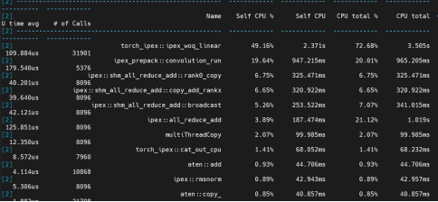 服务器仅靠4颗CPU运行千亿大模型的“算法秘籍”