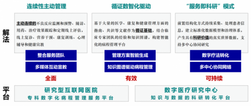 智联医健研究型互联网医院 一把开启临床转化的“钥匙”