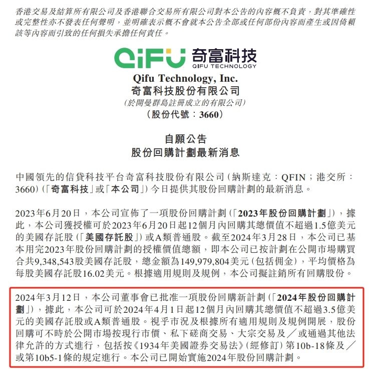 奇富科技本季度开始实施3.5亿美元回购计划