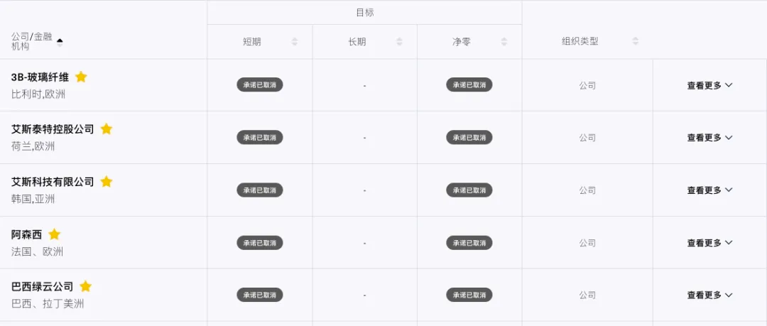 苹果、微软、Gucci背后 有个“碳中和刺客”
