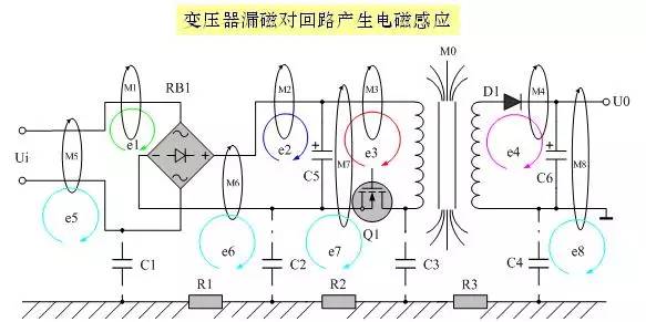 干货｜电子工程师必知的解决EMI传导干扰8大方法