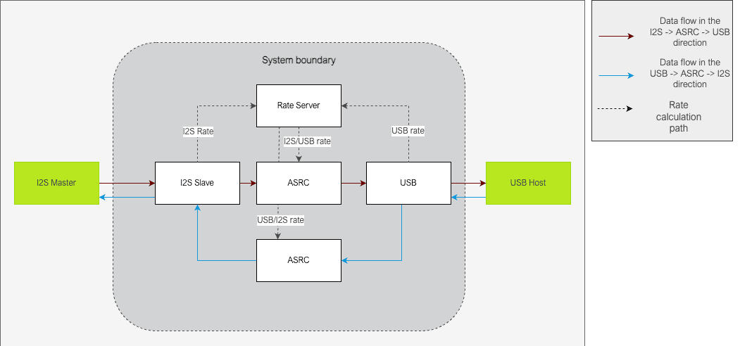 不只是高性能DSP，软件定义SoC给音频汽车工业等应用带来多通道和AI等丰富功能