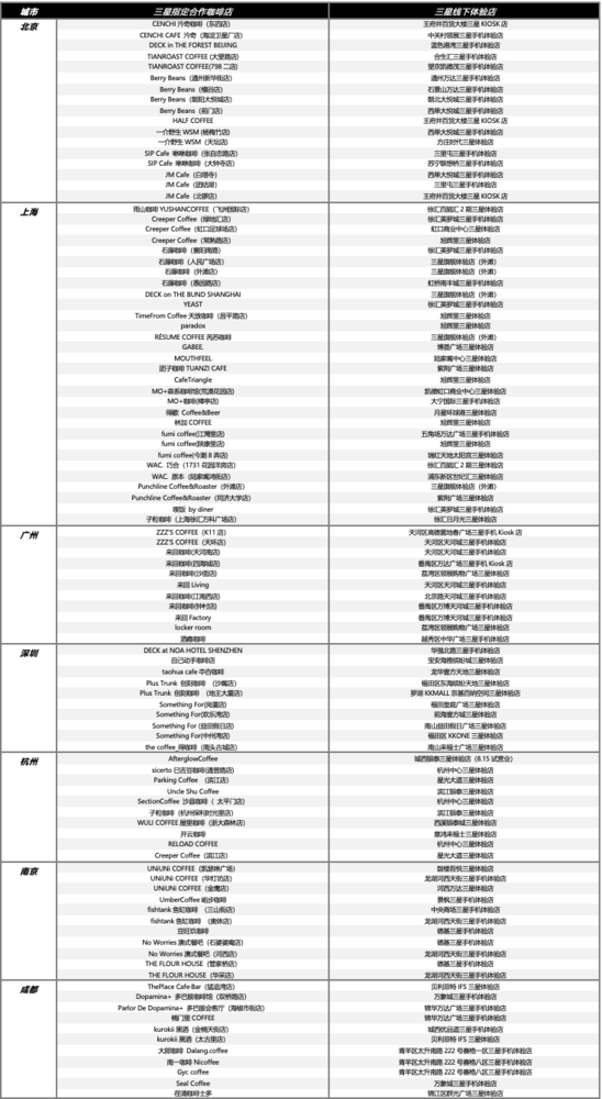 限定快闪来袭!三星联合全国100家咖啡店邀你体验AI乐享咖啡