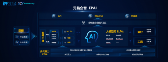 工具驱动变革，深度解析元脑企智EPAI如何革新大模型应用开发