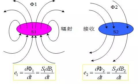 干货｜电子工程师必知的解决EMI传导干扰8大方法