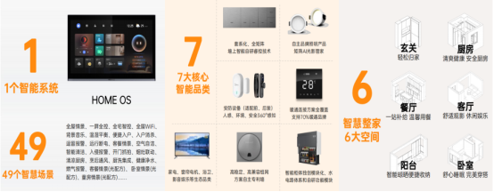 睿住智选:重塑智能家居行业新标杆,以实力彰显品牌魅力