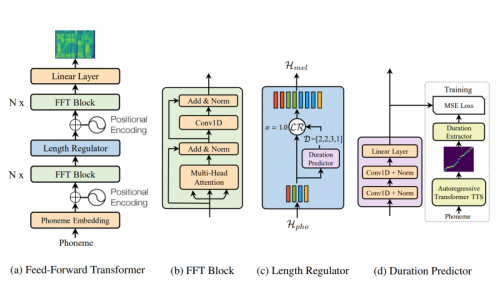 近5年营收复合增长率超80%，一知智能的人工智能技术强在哪里？
