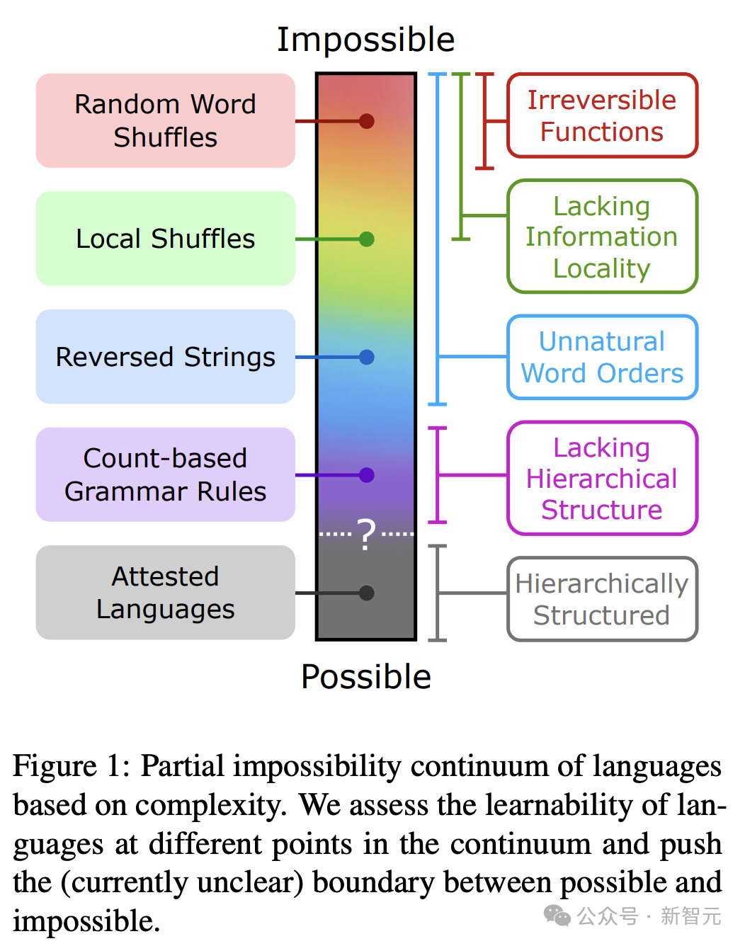 ACL 2024 大奖揭晓！全华人团队用 AI 破解 3000 年前甲骨文密码