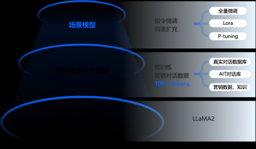 近5年营收复合增长率超80%，一知智能的人工智能技术强在哪里？