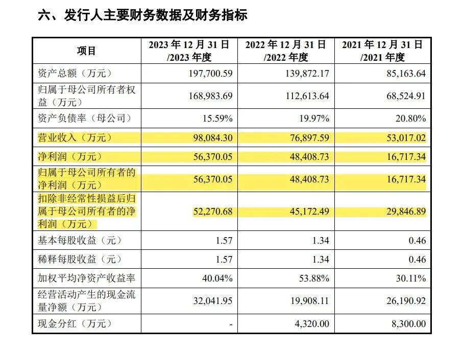 头部券商接棒!这家IPO企业中止近3个月后恢复发行注册程序