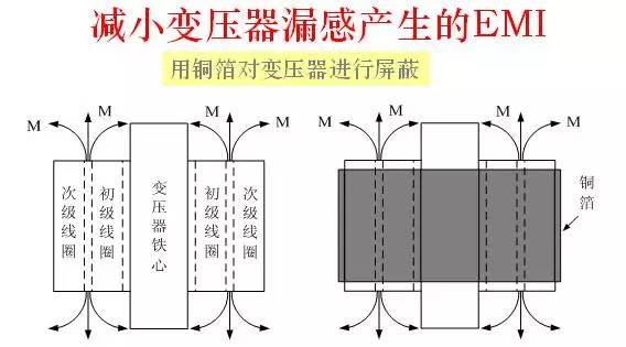 干货｜电子工程师必知的解决EMI传导干扰8大方法