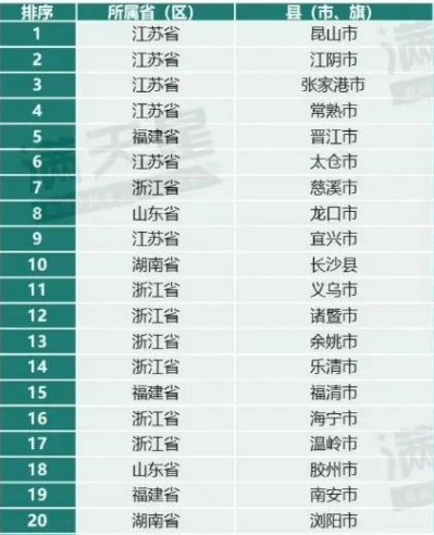 百强县上市公司大比拼:苏、浙领跑,“超级县城”是如何炼成的?