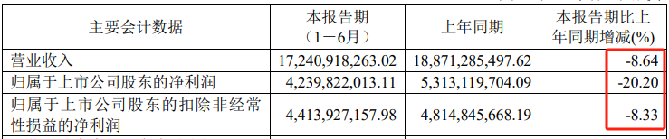 截图来源于公司公告