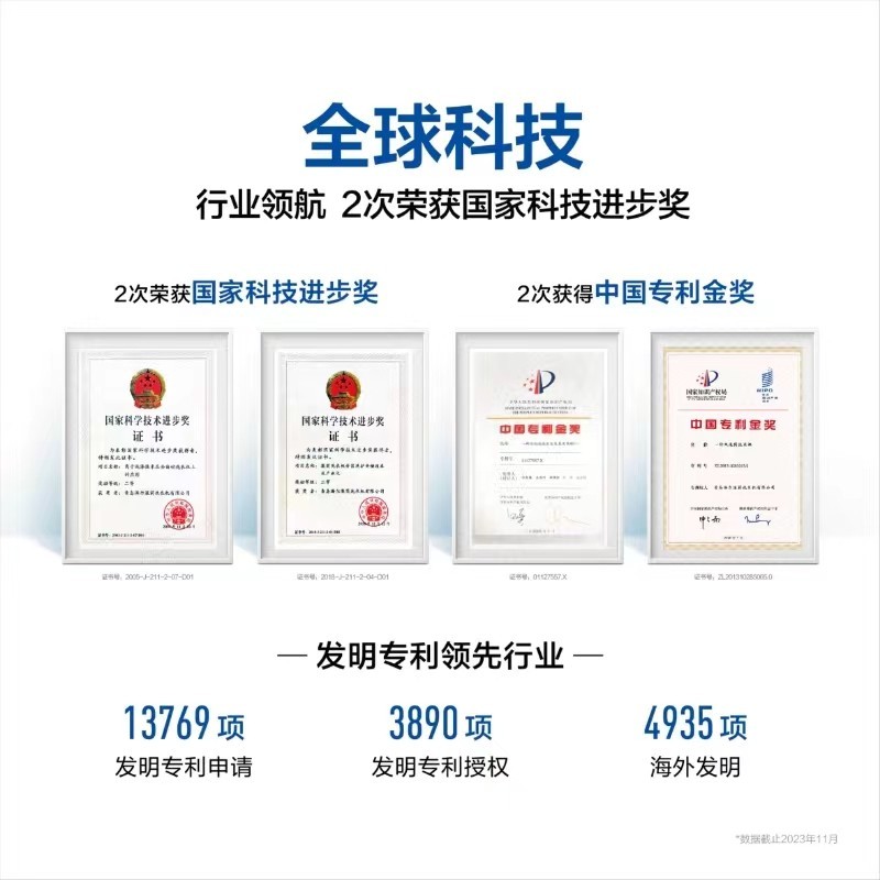 行业首创精华洗科技!海尔洗衣机再获青岛市科技进步一等奖