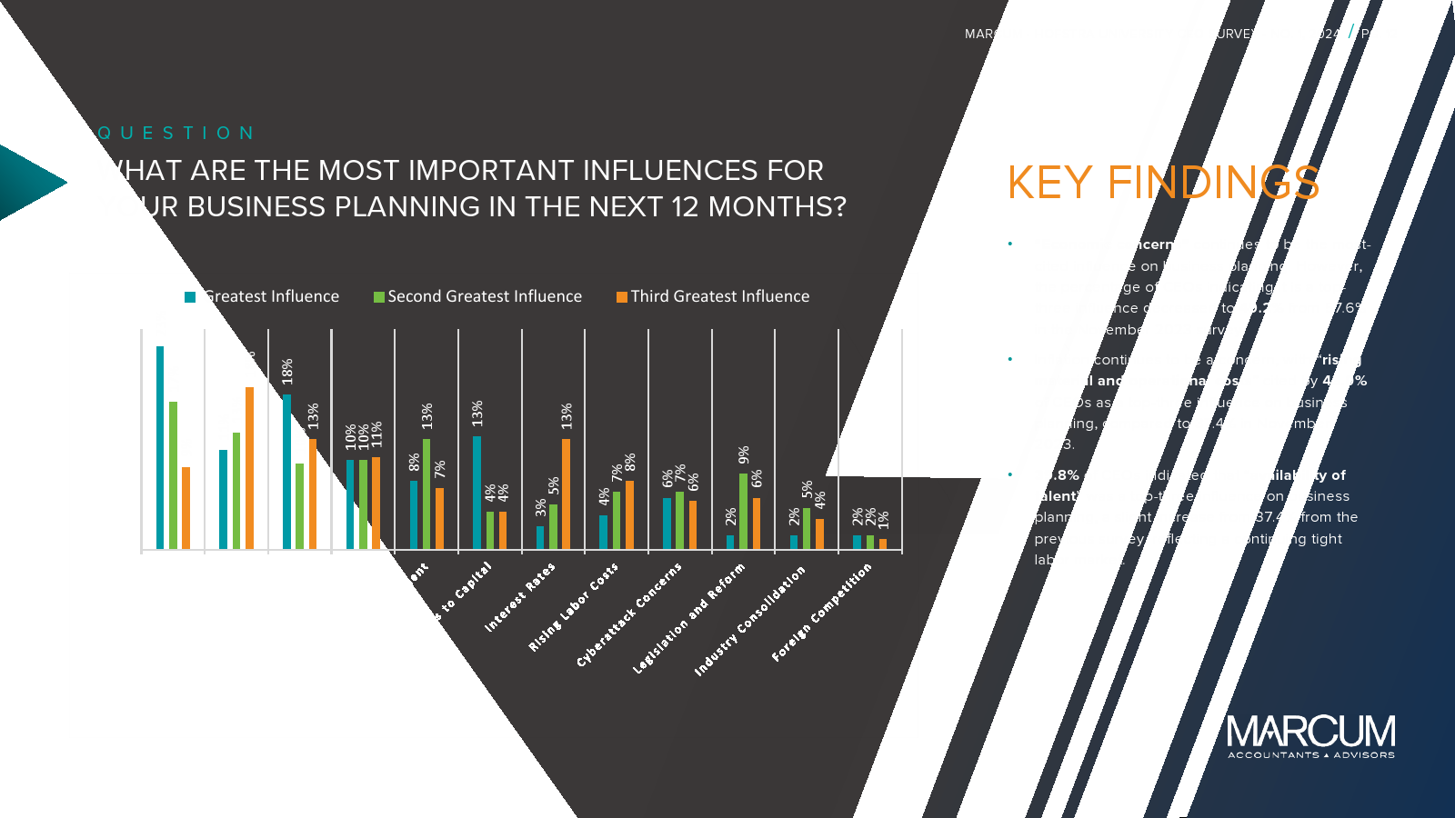 Marcum-Hofstra University：2024年CEO报告