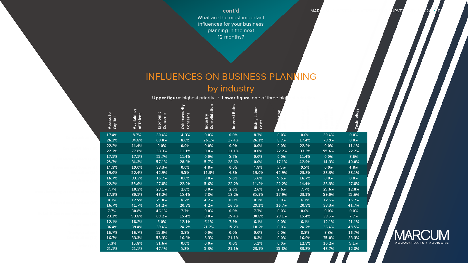 Marcum-Hofstra University：2024年CEO报告