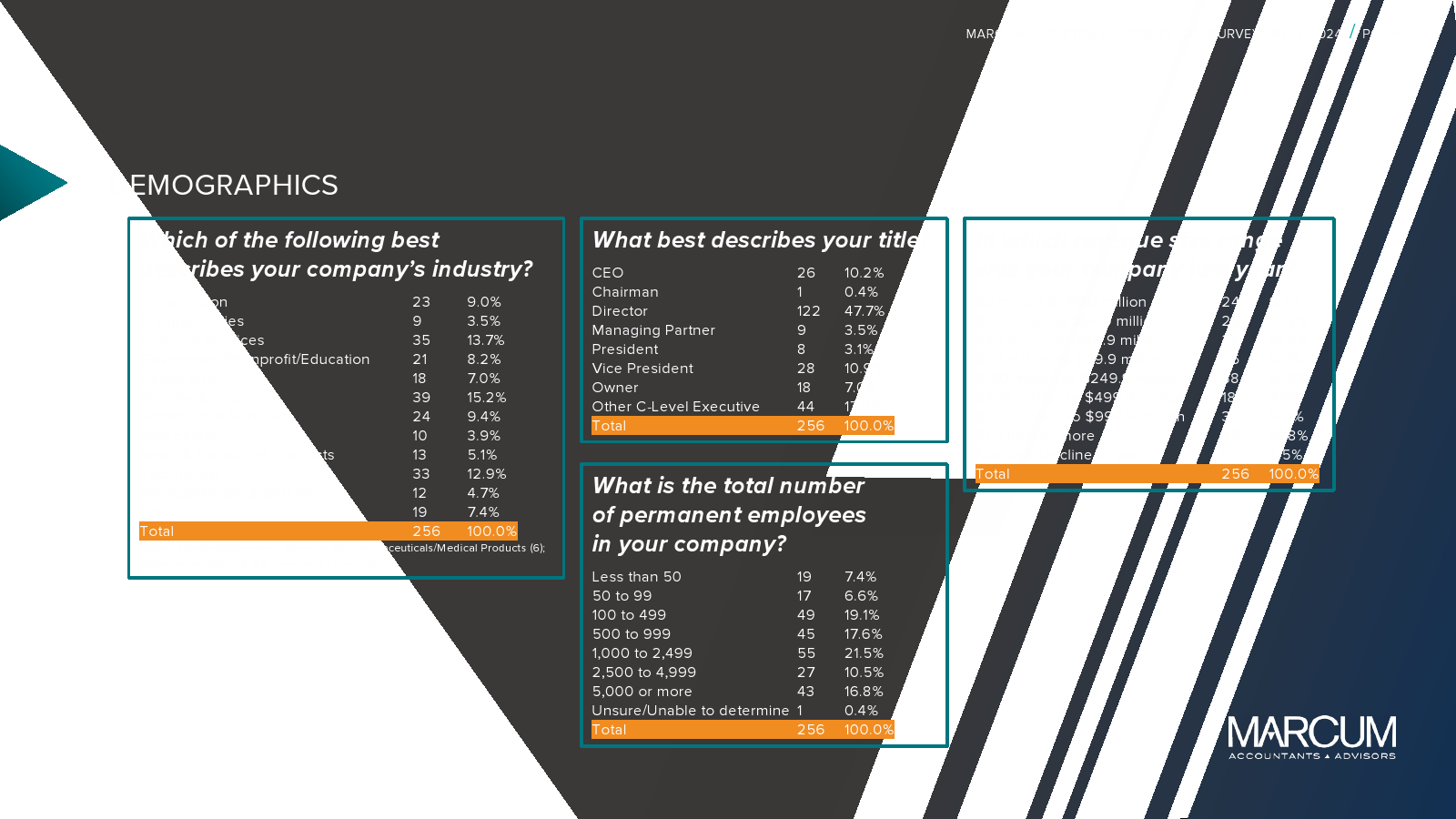 Marcum-Hofstra University：2024年CEO报告