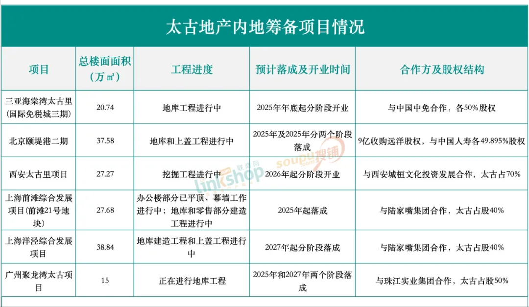 高端商场们也卖不动了 “中产”变穷了？
