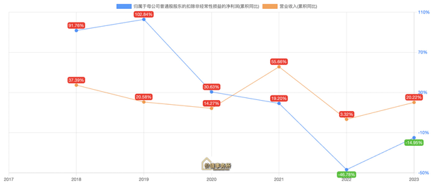 暴跌70%后,桃李面包的麻烦才刚刚开始!但管理层却没发现问题所在