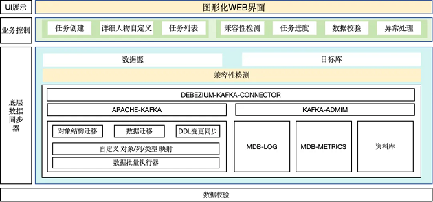天山脚下的自主创新实践:哈密市商业银行的MogDB数据库建设之路