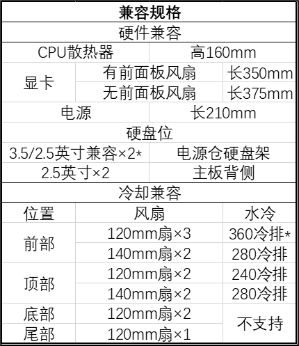 褶皱 Mesh 前面板,Sharkoon 推出 VK3 RGB 侧透 ATX 机箱