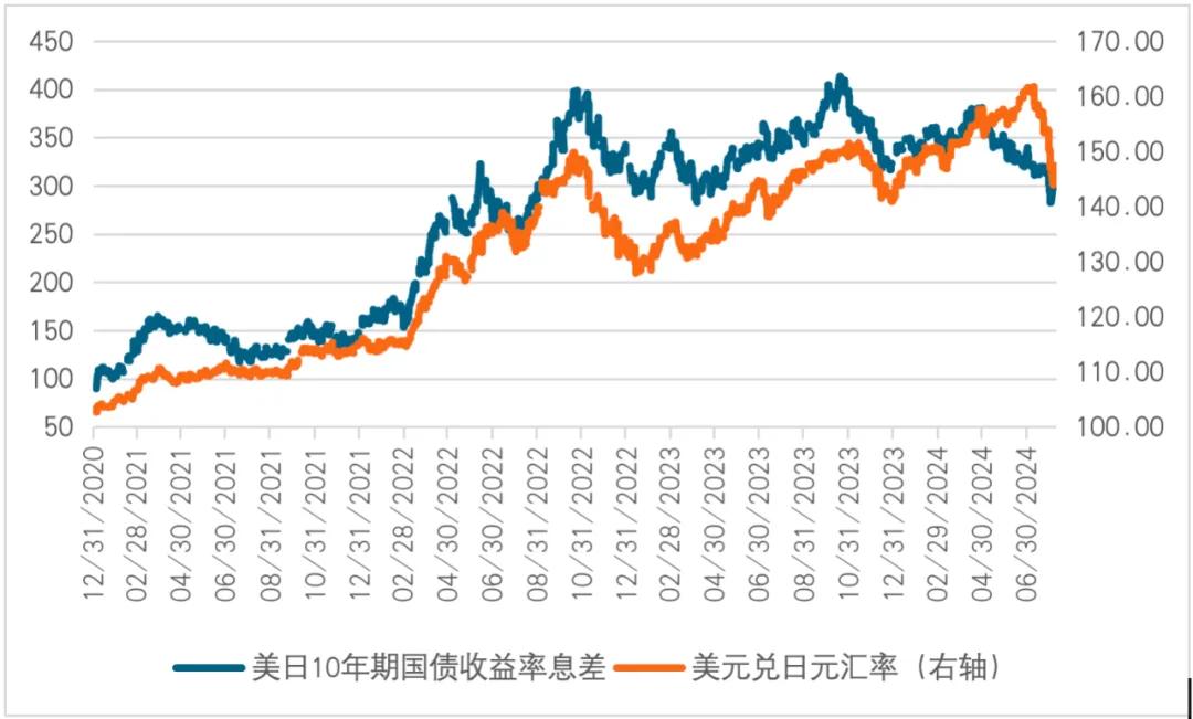全球金融市场因何迎来新一波动荡？