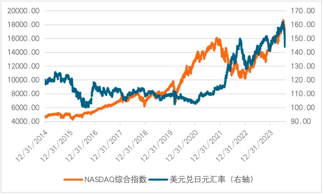 全球金融市场因何迎来新一波动荡？