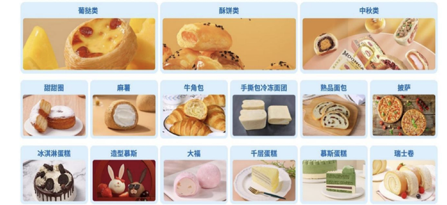 暴跌70%后,桃李面包的麻烦才刚刚开始!但管理层却没发现问题所在