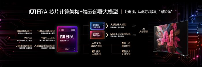 康佳再攀高峰,23万+级分区Mini AI-LED电视,引领电视行业新潮流