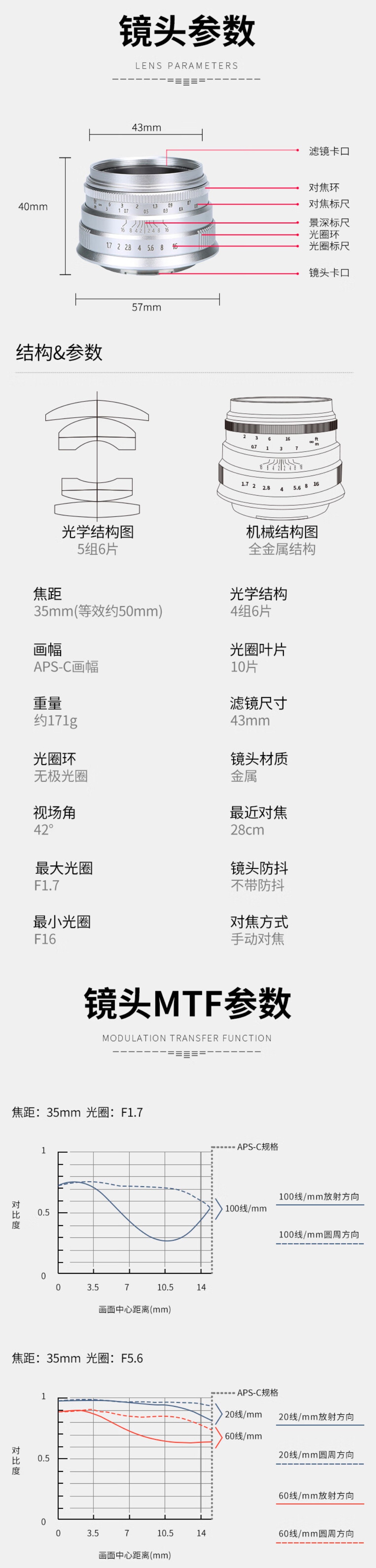 星曜 35mm F1.7 镜头新增佳能 RF 卡口版本，首发价 599 元