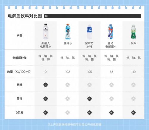 立秋后南方高温橙色预警，医生提醒防暑要注意补充电解质