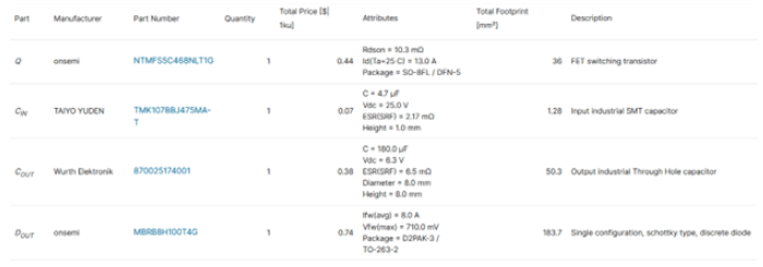 安森美设计工具入门指南