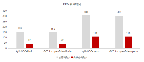 ZStack携手鲲鹏原生开发Cloud云平台，云服务启动更高效