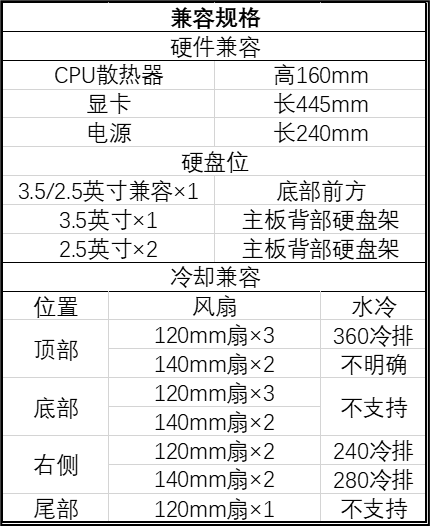 M-ATX 曲面玻璃全景海景房,全汉推出 S380 机箱