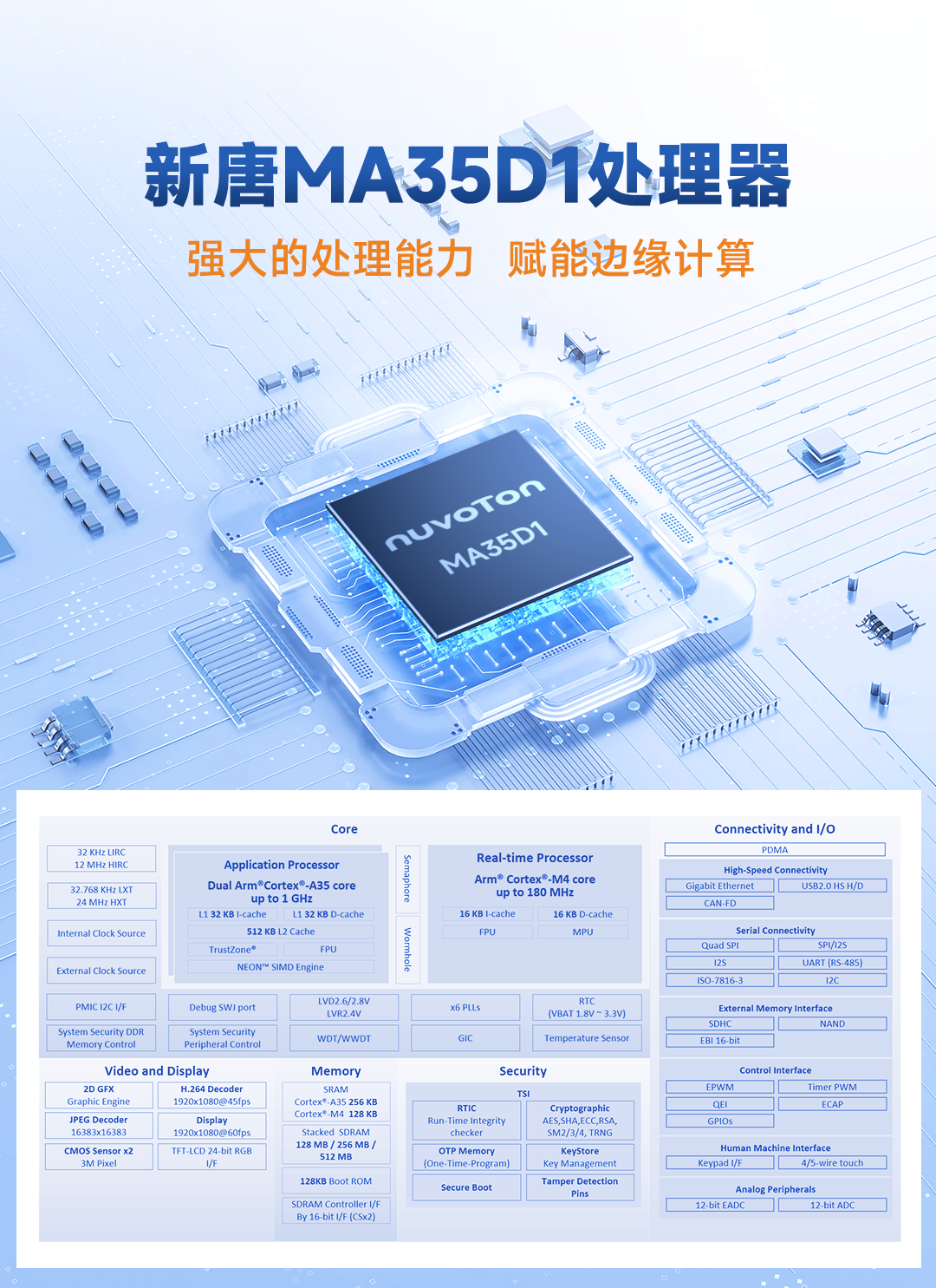 原生支持17路UART和4路CAN FD，米尔-新唐MA35D1核心板发布！