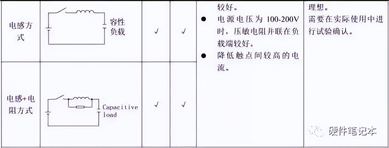 继电器如何选型？