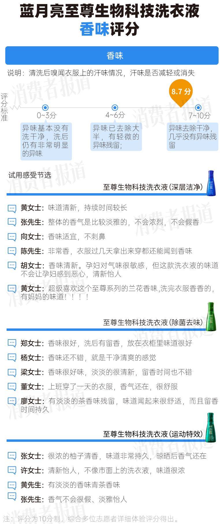 为污渍、异味、汗味困扰?一键解决洗衣痛点