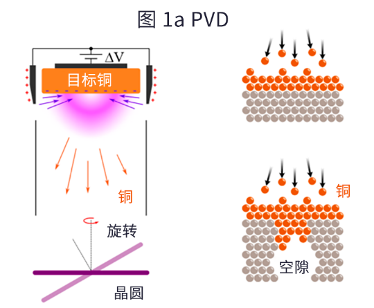 降低半导体金属线电阻的沉积和刻蚀技术