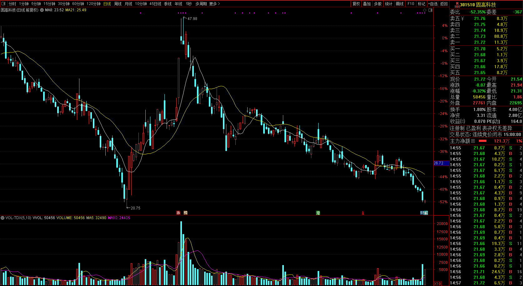 A股再迎解禁潮!8、9月涉347家公司,合计解禁金额约3112亿
