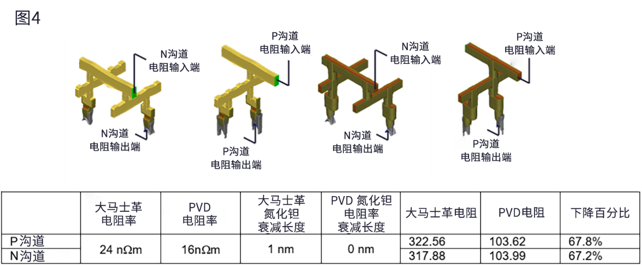 降低半导体金属线电阻的沉积和刻蚀技术
