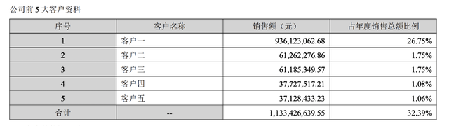 暴跌70%后,桃李面包的麻烦才刚刚开始!但管理层却没发现问题所在