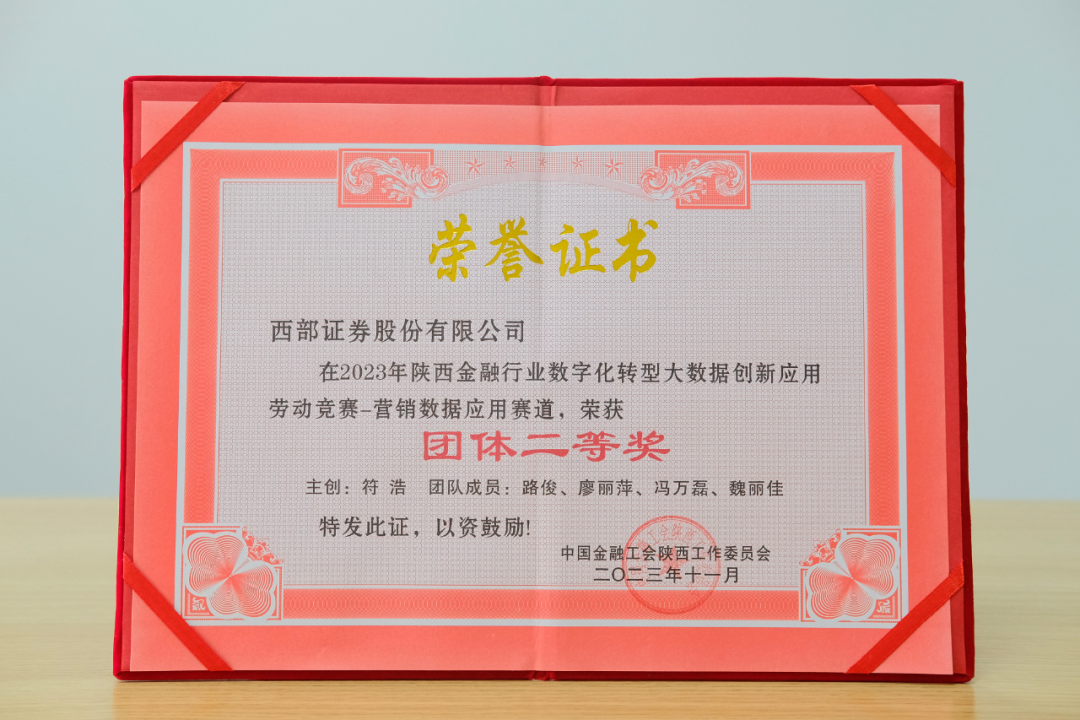 图 3陕西金融行业劳动竞赛获团体二等奖