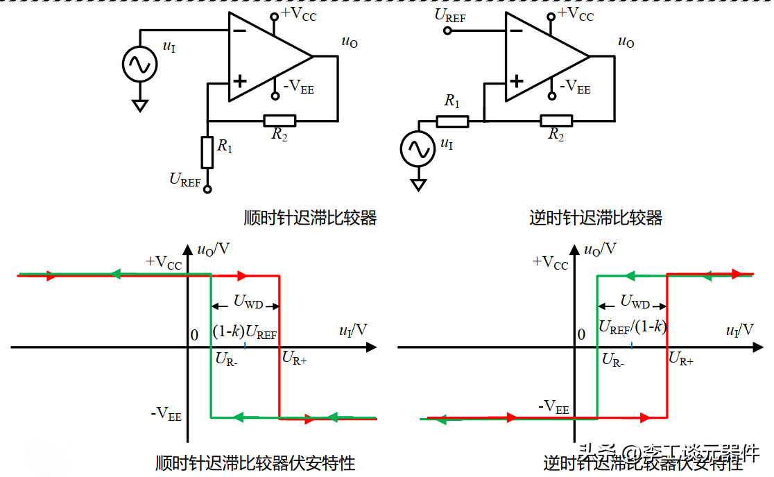 干货|比较器器电路详细讲解,工作原理+灵敏度问题