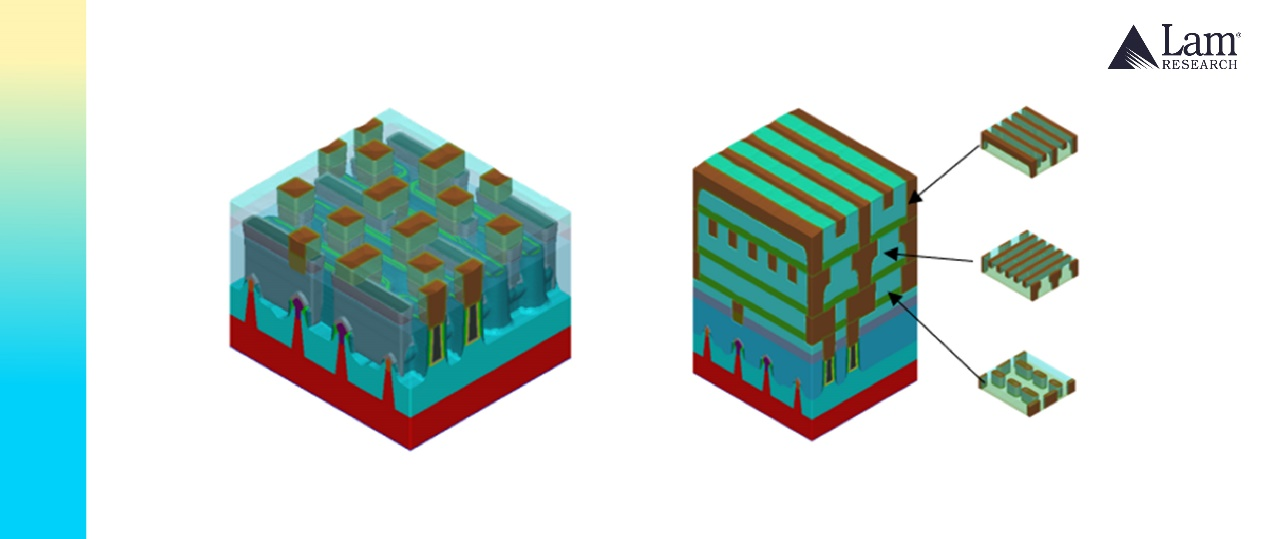 降低半导体金属线电阻的沉积和刻蚀技术